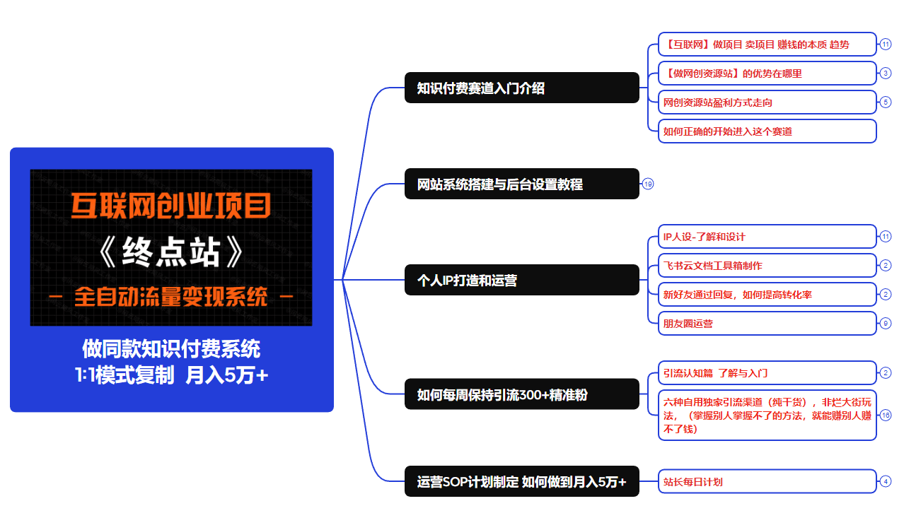你还在到处找项目？还在当韭菜？我靠卖项目一个月收入5万+，曾经我也是个失败者。